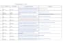 create web scrapper, web research, and data entry for you